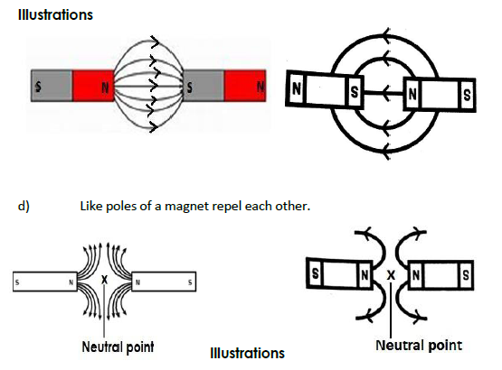 Properties of magnets