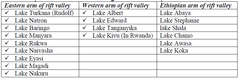 rift valley lakes